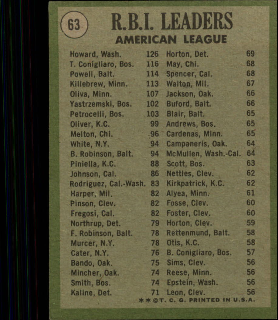 1971 Topps #63 AL RBI Leaders/Frank Howard/Tony Conigliaro/Boog Powell back image