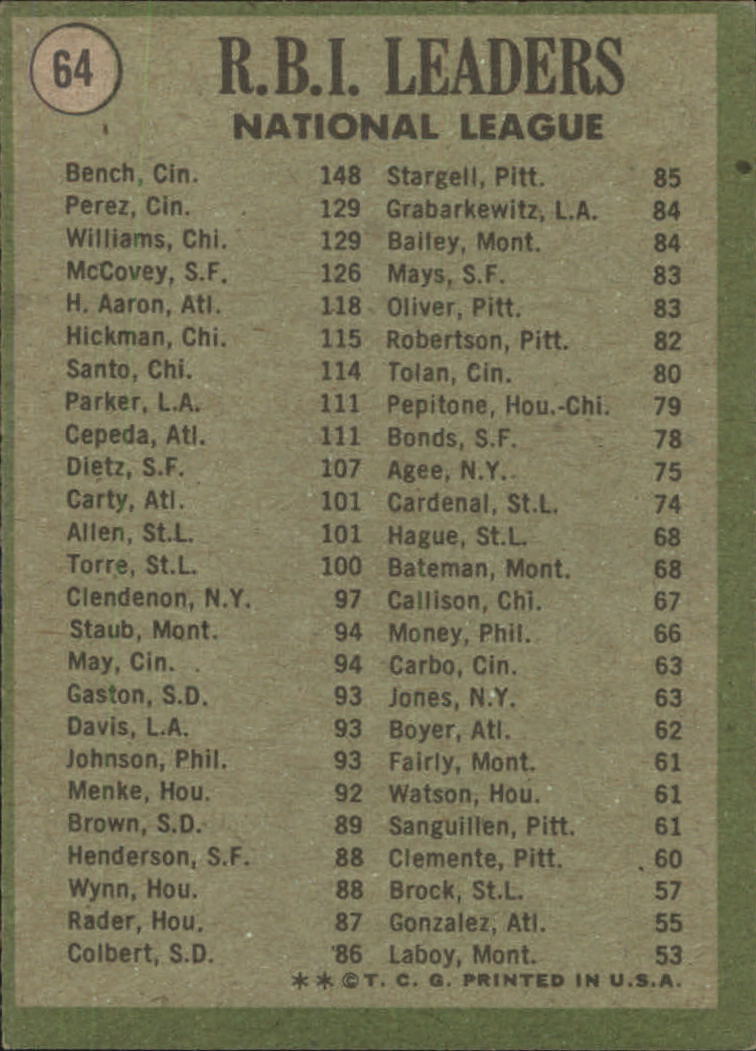1971 Topps #64 NL RBI Leaders/Johnny Bench/Tony Perez/Billy Williams back image