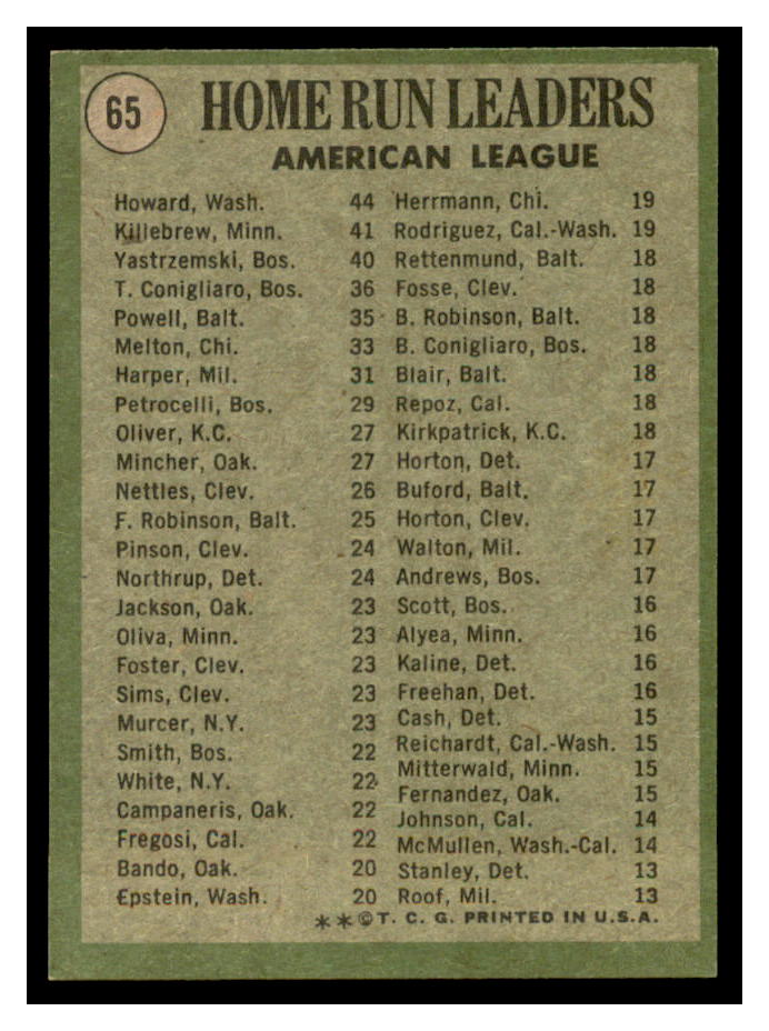 1971 Topps #65 AL Home Run Leaders/Frank Howard/Harmon Killebrew/Carl Yastrzemski back image