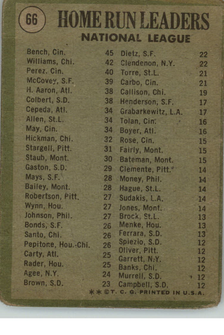 1971 Topps #66 NL Home Run Leaders/Johnny Bench/Billy Williams/Tony Perez back image