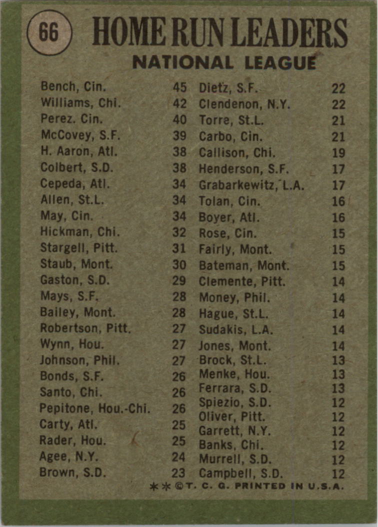 1971 Topps #66 NL Home Run Leaders/Johnny Bench/Billy Williams/Tony ...