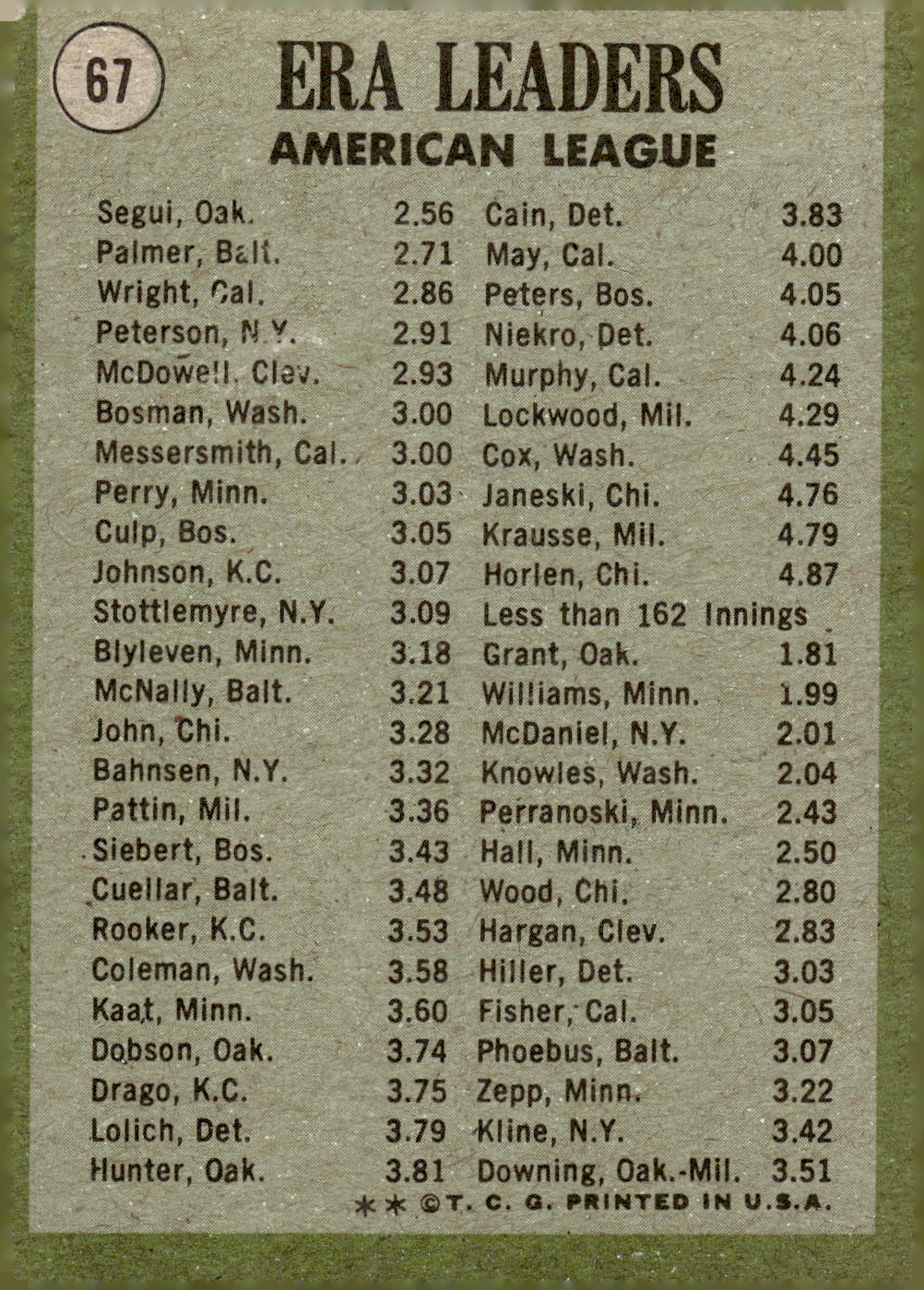 1971 Topps #67 AL ERA Leaders/Diego Segui/Jim Palmer/Clyde Wright back image