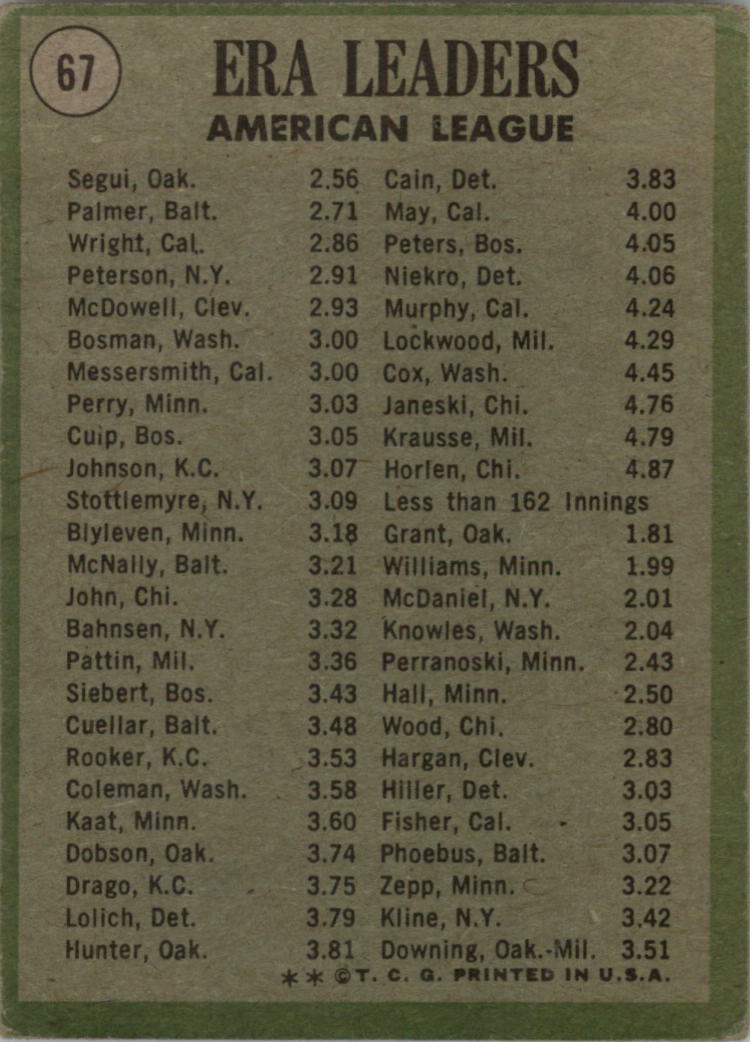 1971 Topps #67 AL ERA Leaders/Diego Segui/Jim Palmer/Clyde Wright back image