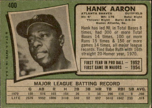 1971 Topps #400 Hank Aaron back image