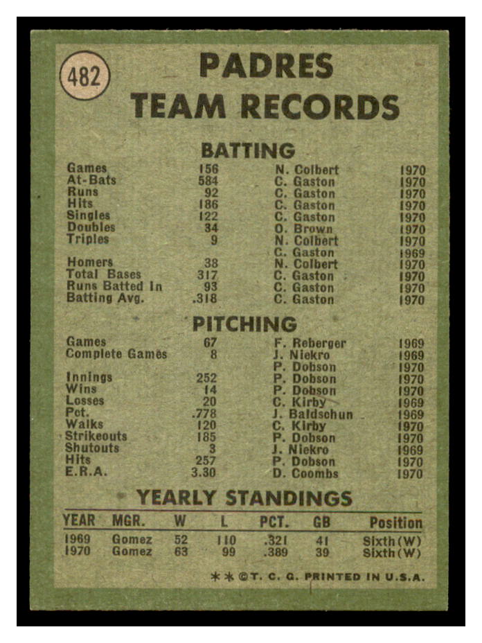 1971 Topps #482 San Diego Padres TC back image