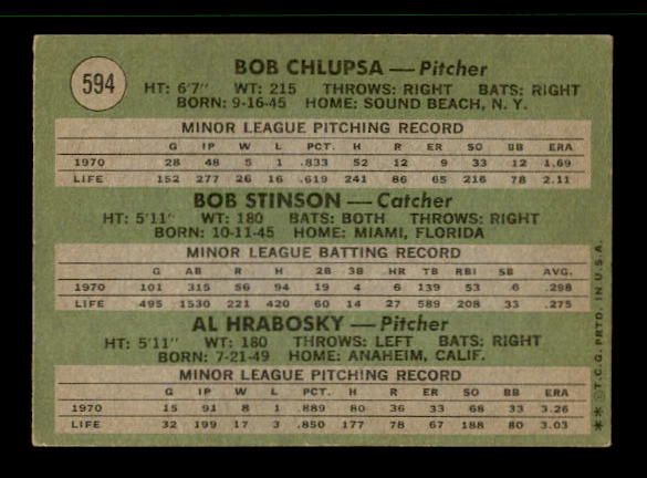 1971 Topps #594 Rookie Stars/Bob Chlupsa RC/Bob Stinson/Al Hrabosky RC back image