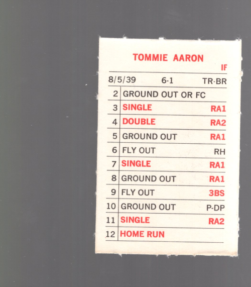 B6700- 1972 Milton Bradley Baseball Karten Selten -du Pick- 15 + Gratis US - Bild 5 von 17