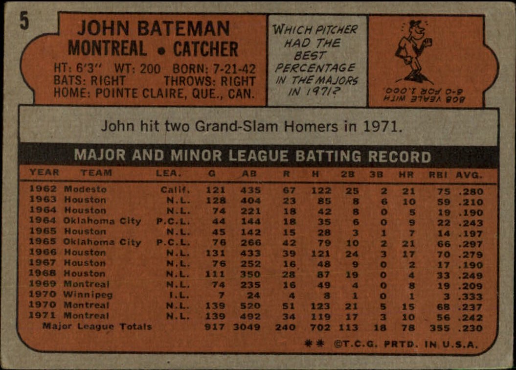 1972 Topps #5 John Bateman back image