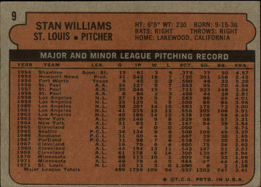 1972 Topps #9 Stan Williams back image