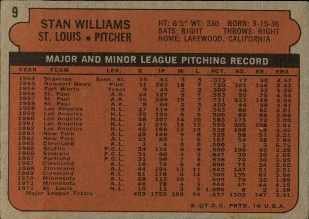 1972 Topps #9 Stan Williams back image
