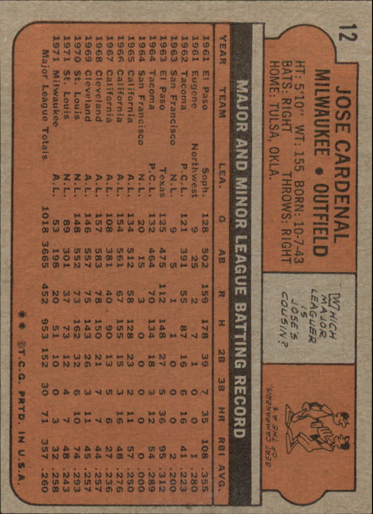 1972 Topps #12 Jose Cardenal Milwaukee Brewers