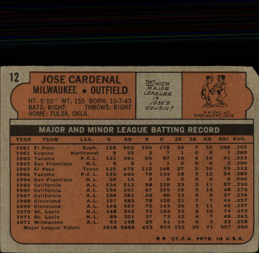 1972 Topps #12 Jose Cardenal back image
