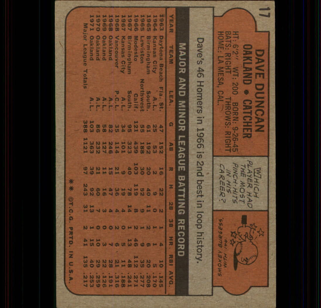 1972 Topps #17 Dave Duncan back image