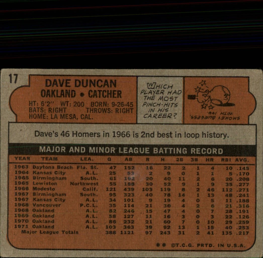 1972 Topps #17 Dave Duncan back image