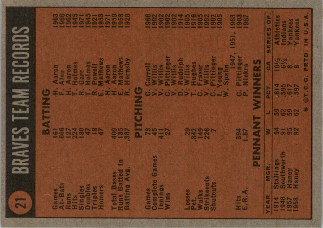 1972 Topps #21 Atlanta Braves TC back image