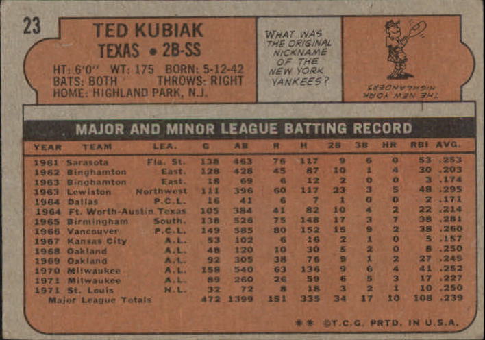 1972 Topps #23 Ted Kubiak back image