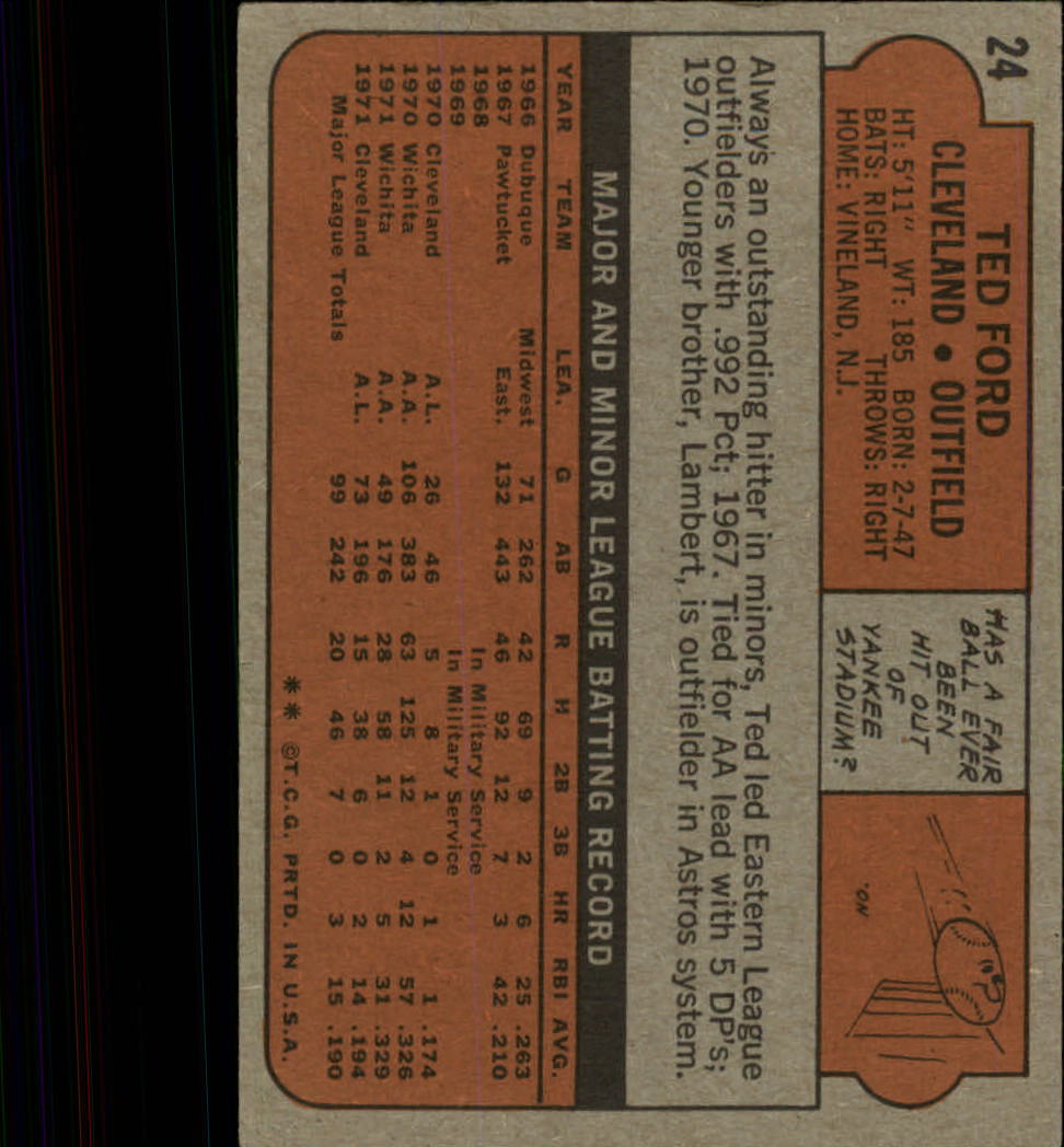 1972 Topps #24 Ted Ford back image