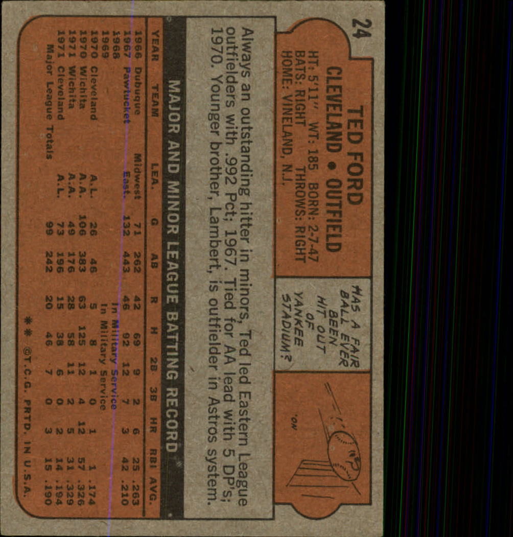 1972 Topps #24 Ted Ford back image