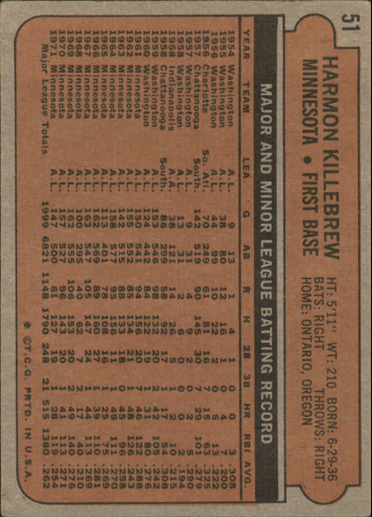 1972 Topps #51 Harmon Killebrew back image