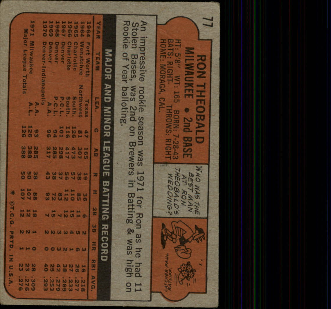 1972 Topps #77 Ron Theobald RC back image