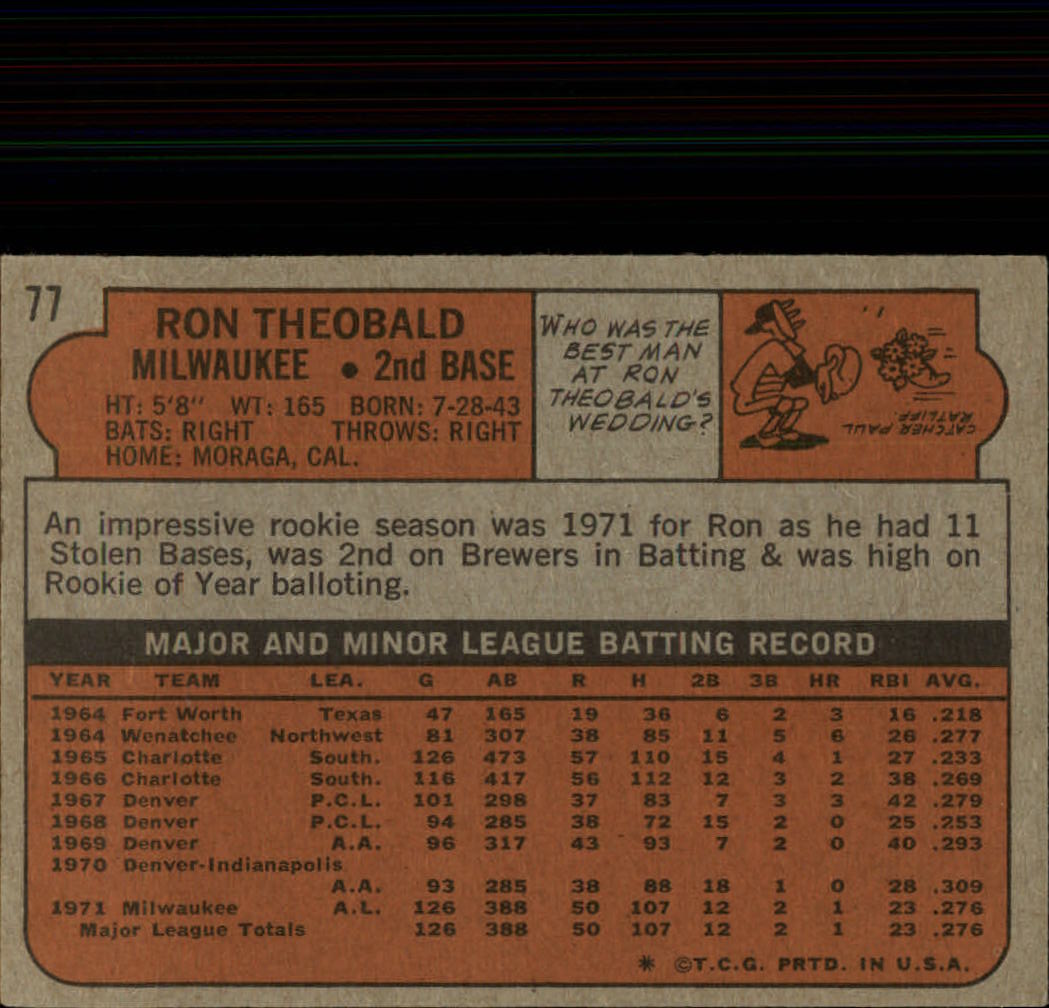 1972 Topps #77 Ron Theobald RC back image