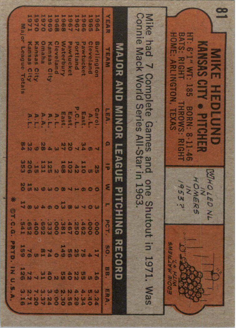 1972 Topps #81 Mike Hedlund back image