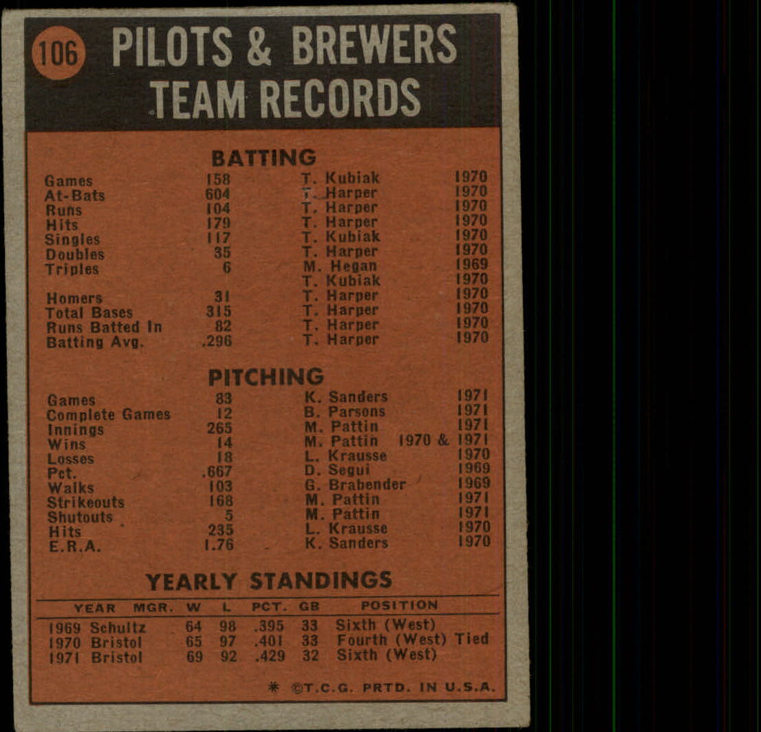 1972 Topps #106 Milwaukee Brewers TC back image