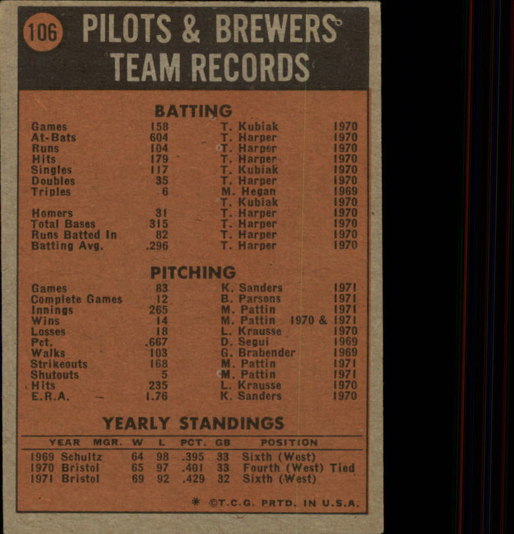 1972 Topps #106 Milwaukee Brewers TC back image