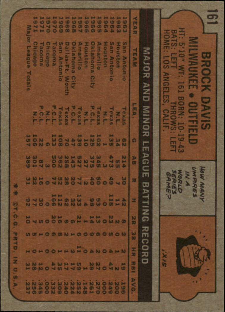 1972 Topps #161 Brock Davis back image