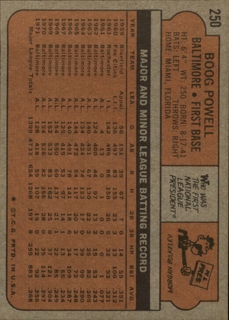 1972 Topps #250 Boog Powell back image