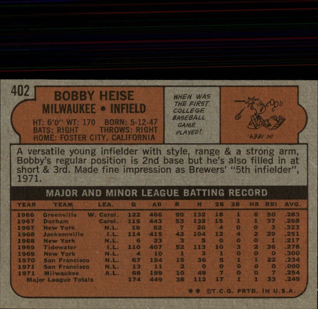 1972 Topps #402 Bobby Heise back image