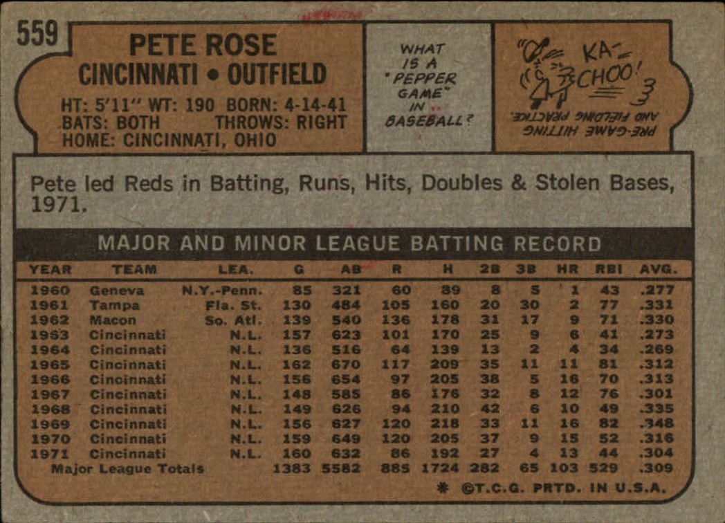 1972 Topps #559 Pete Rose back image