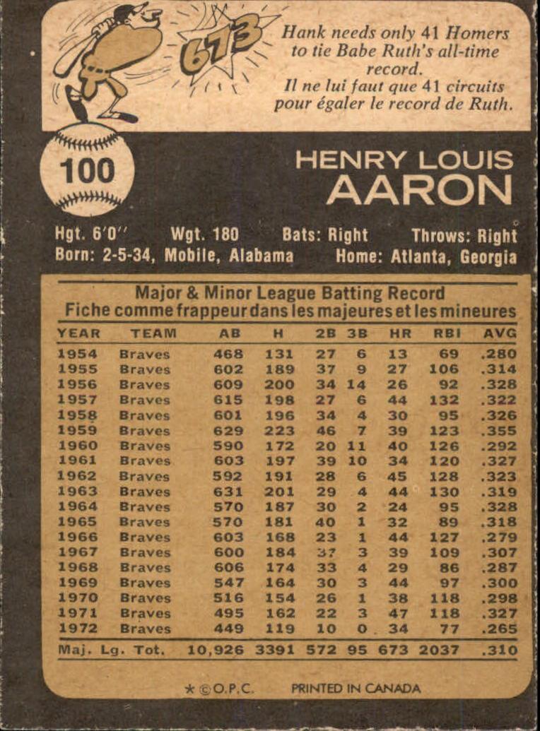 1973 O-Pee-Chee #100 Hank Aaron back image