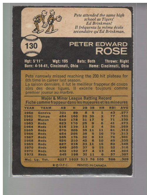 1973 O-Pee-Chee #130 Pete Rose back image