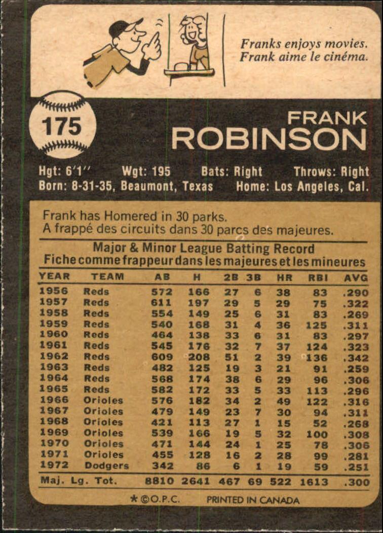 1973 O-Pee-Chee #175 Frank Robinson back image