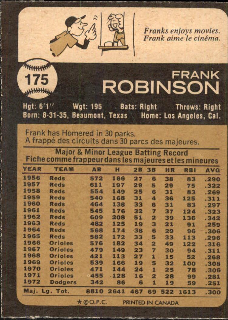 1973 O-Pee-Chee #175 Frank Robinson back image