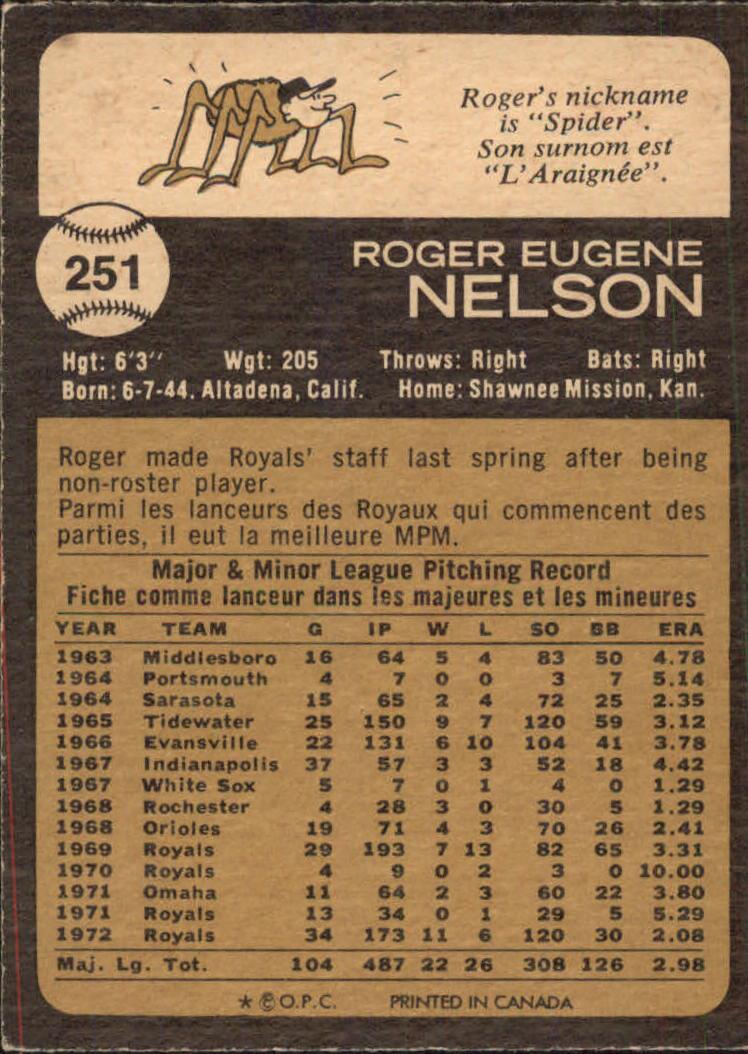 1973 O-Pee-Chee #251 Roger Nelson back image