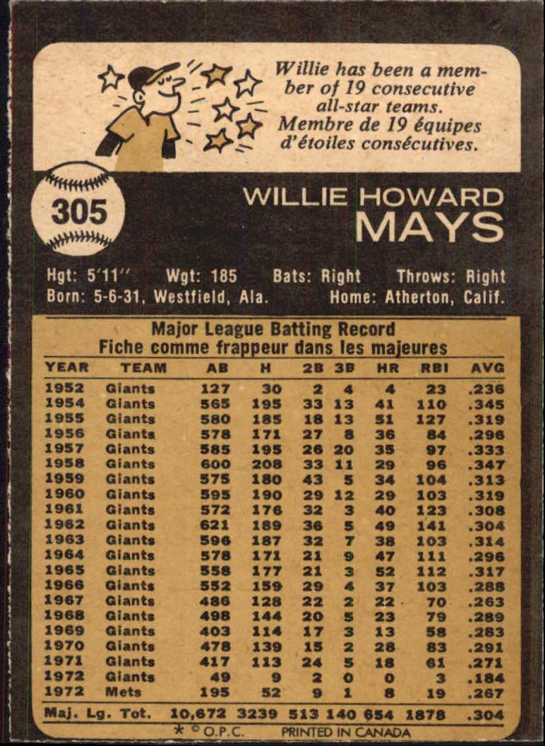 1973 O-Pee-Chee #305 Willie Mays back image