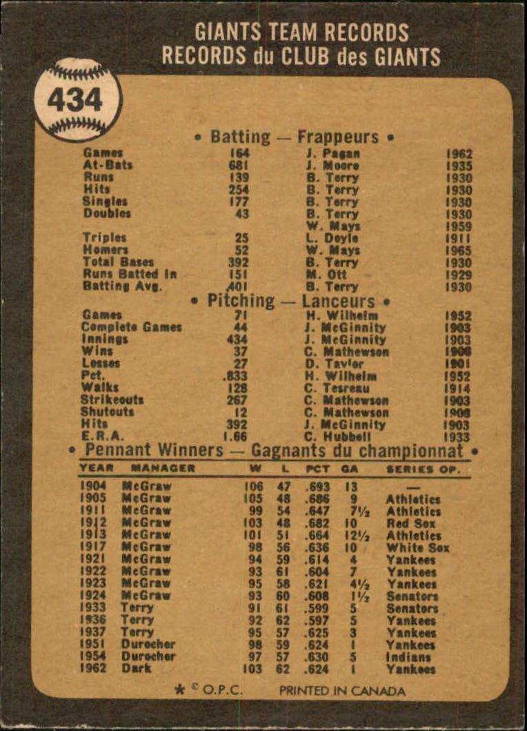 1973 O-Pee-Chee #434 Giants Team back image