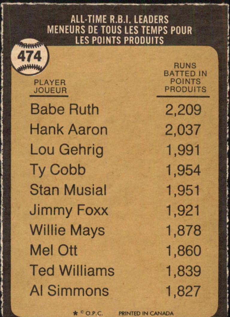 1973 O-Pee-Chee #474 Babe Ruth LDR back image