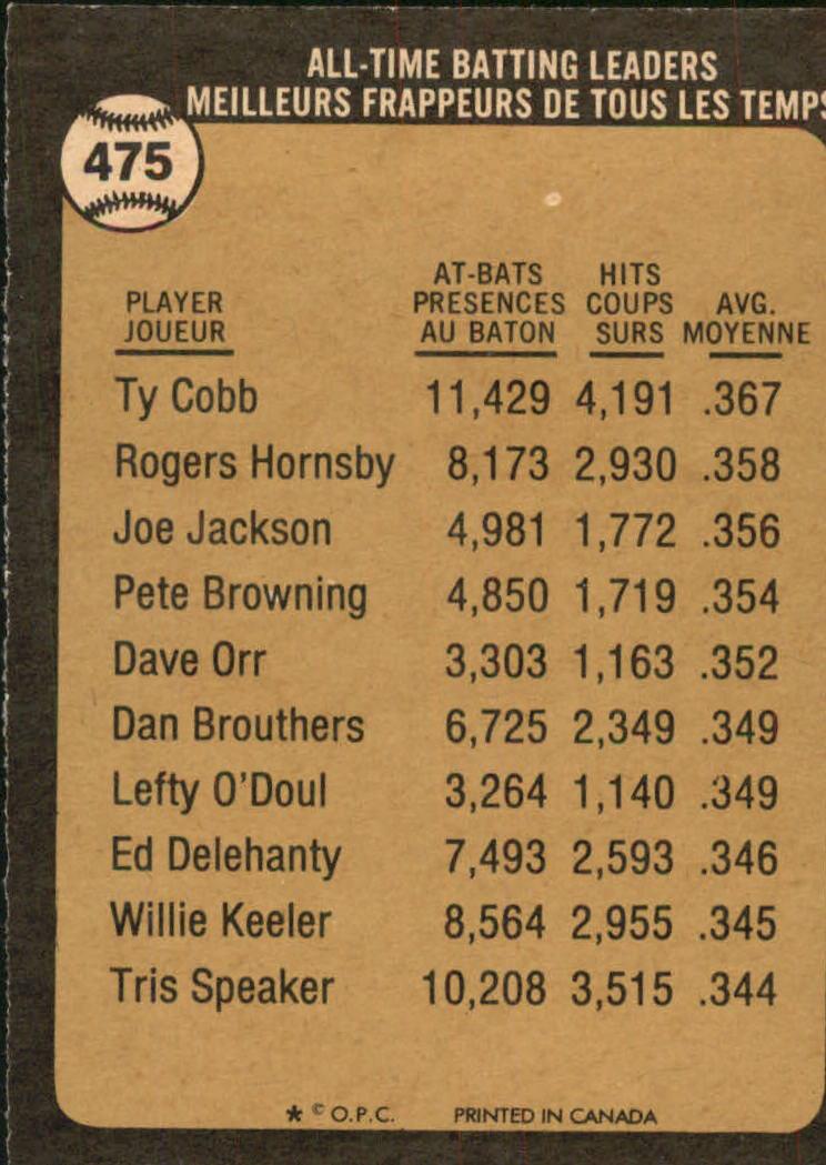 1973 O-Pee-Chee #475 Ty Cobb LDR back image