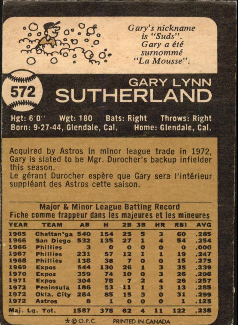 1973 O-Pee-Chee #572 Gary Sutherland back image