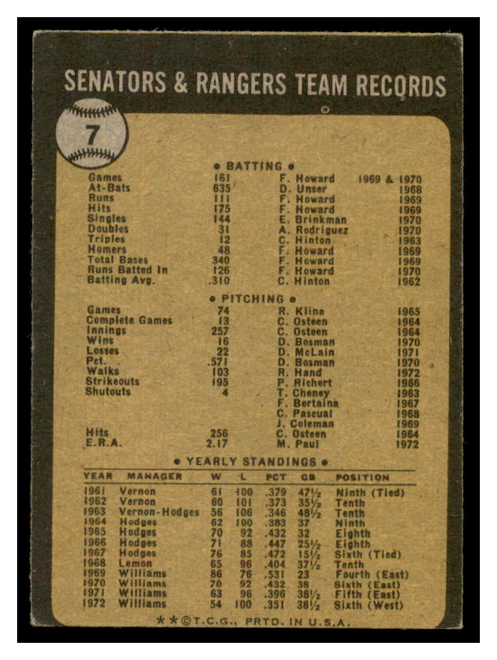 1973 Topps #7 Texas Rangers TC back image