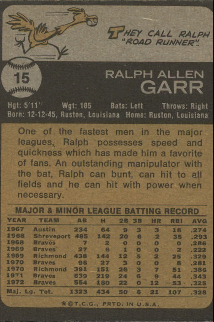 1973 Topps #15 Ralph Garr back image