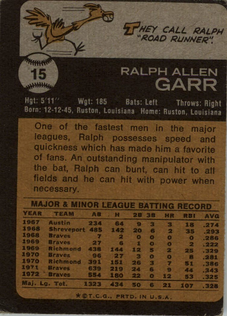 1973 Topps #15 Ralph Garr back image