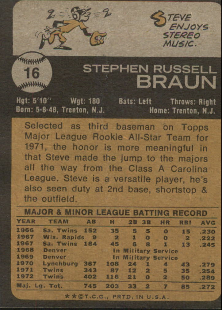 1973 Topps #16 Steve Braun back image