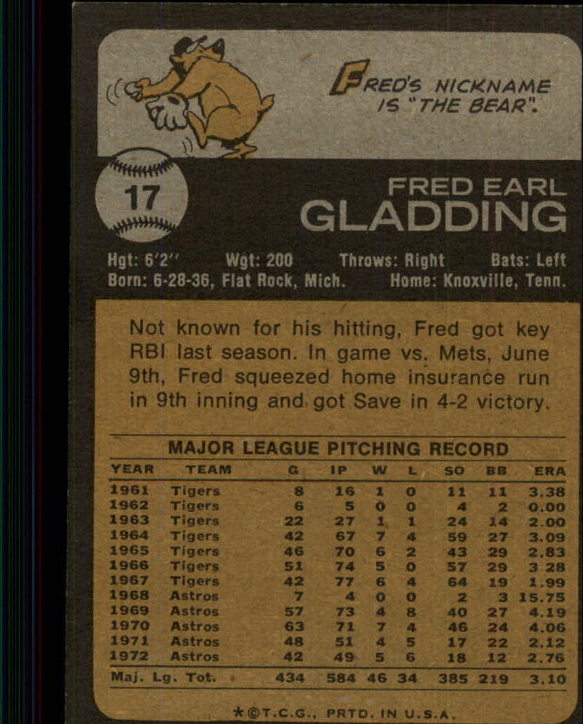 1973 Topps #17 Fred Gladding back image