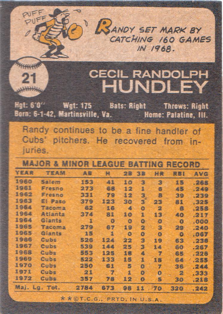 1973 Topps #21 Randy Hundley back image