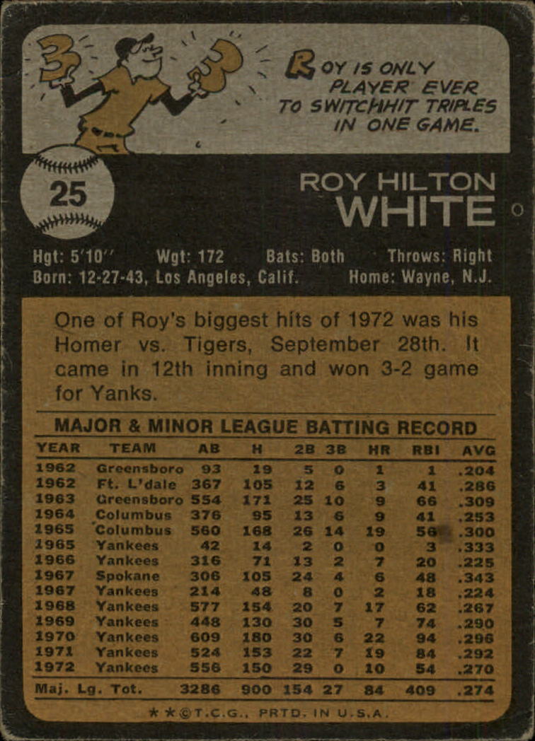 1973 Topps #25 Roy White back image