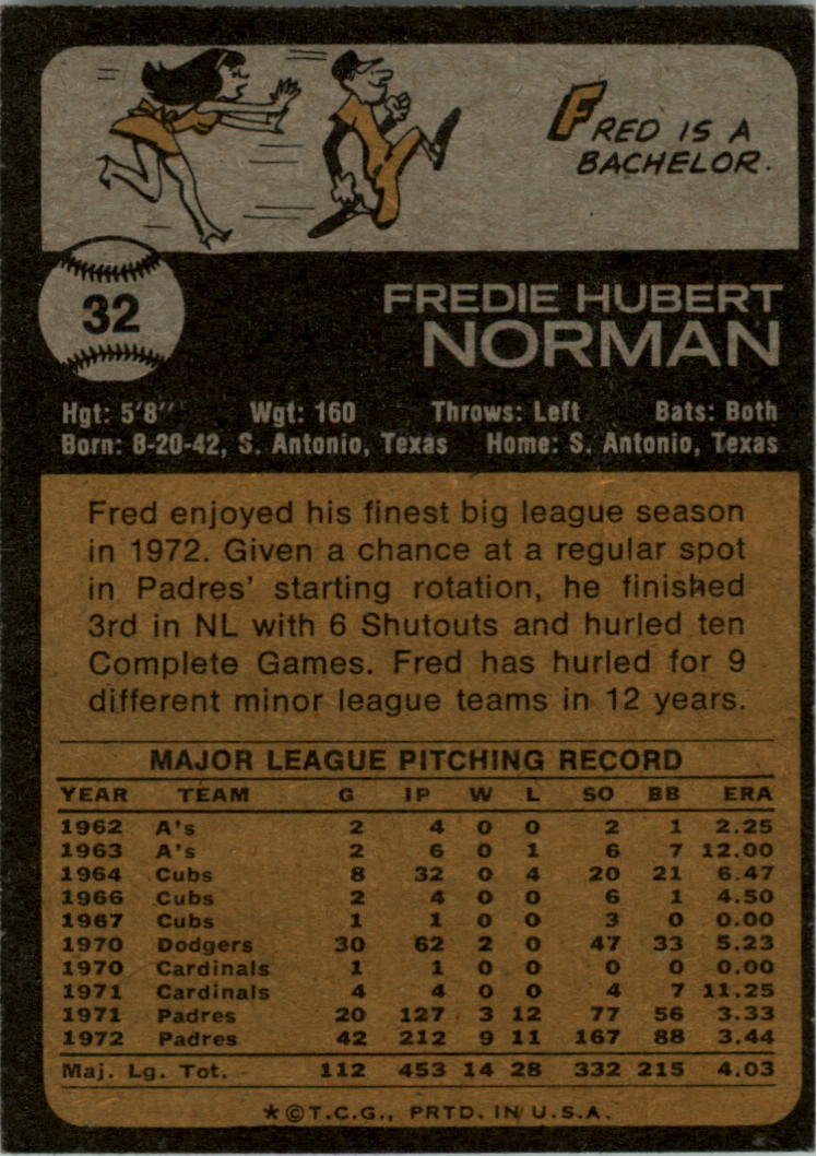 1973 Topps #32 Fred Norman back image